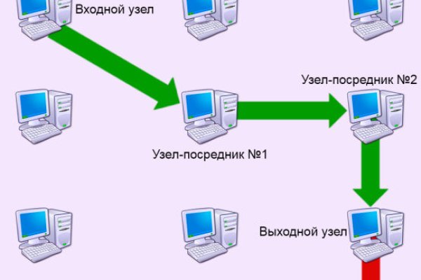 Кракен даркнет ссылка kraken link24 info