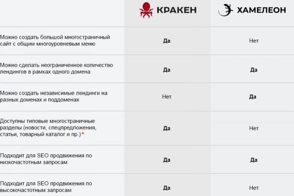 Кракен макет даркнет только через тор