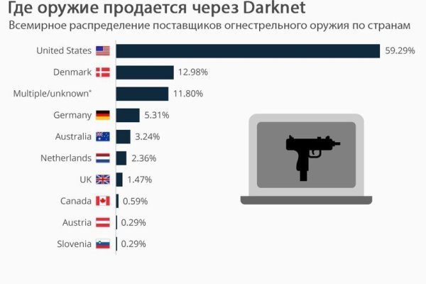 Ссылка на кракен в тор браузере kr2web in