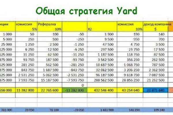 Kraken ссылка актуальная москва