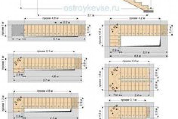 Список даркнет сайтов