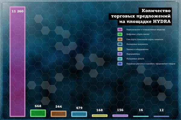 Кракен сайт биз